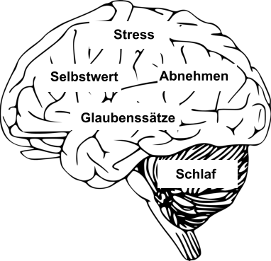 Hypnose bei Stress Selbstwert Abnehmen Glaubenssätze Schlaf